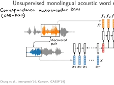 ICASSP 2020: Multilingual acoustic word embedding models for processing zero-resource languages