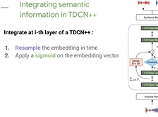 Tzinis Wisdom · Improving Universal Sound Separation Using Sound Classification (ICASSP 2020 video presentation)