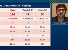 Robert Shahverdyan · LINC 2021: Comparison of Surgical and Percutaneous Arteriovenous Fistulae