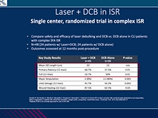Ehrin Armstrong · LINC 2021: Laser Atherectomy Combined with DCB Angioplasty