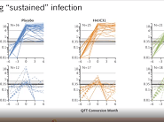 Willem Hanekom · Session 2 - TB HIV 2019 Willem Hanekom