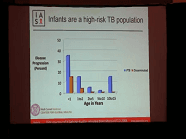 Jyoti Mathad · Session 3 - TB HIV 2019 Jyoti Mathad