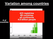 ASHG 2019: Bert Vogelstein, Gruber Genetics Prize ASHG 2019: Bert Vogelstein, Gruber Genetics Prize