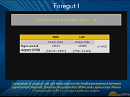Comparison of surgical cost and implication on the healthcare expenses Comparison of surgical cost and implication on the healthcare expenses