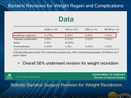 Robotic Bariatric Surgery Revision for Weight Recidivism Robotic Bariatric Surgery Revision for Weight Recidivism