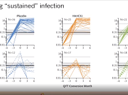 Session 2 - TB HIV 2019 Willem Hanekom Session 2 - TB HIV 2019 Willem Hanekom