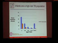 Session 3 - TB HIV 2019 Jyoti Mathad Session 3 - TB HIV 2019 Jyoti Mathad