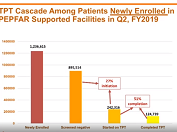 Session 3 - TB HIV 2019 Sean Cavanaugh Session 3 - TB HIV 2019 Sean Cavanaugh